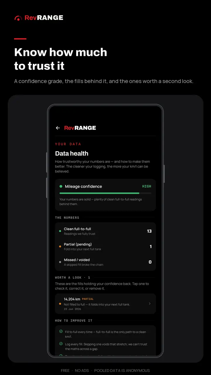 A data health screen grading how much to trust your figure