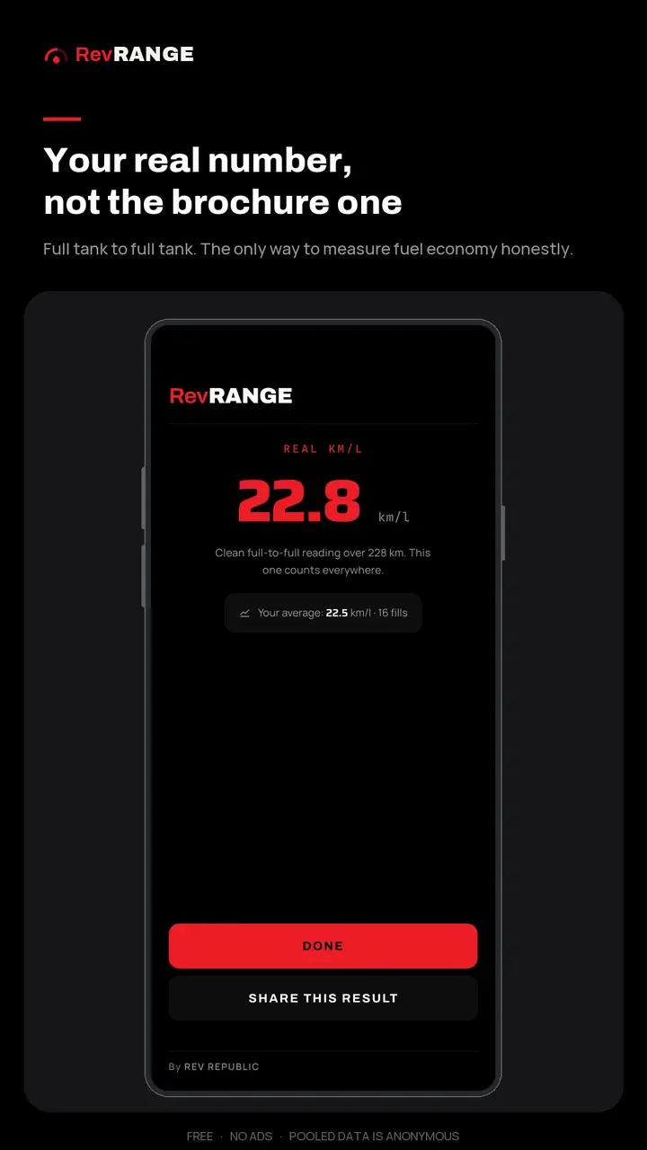 The result screen showing a real figure of 22.8 kilometres per litre